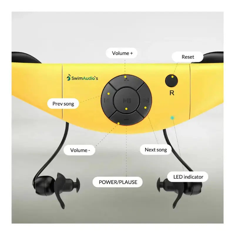 Swimming Headphones MP3 Player | W8 Swim Music Swimcore